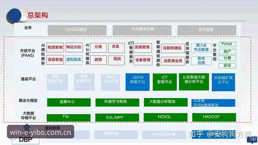 选择亿博竞技平台的5个技术评测要点——从数据到体验的全面解析